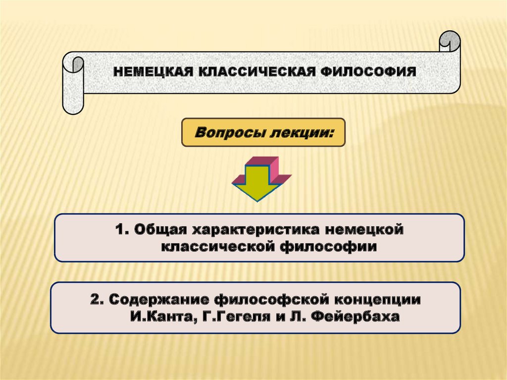 Немецкие философы презентация