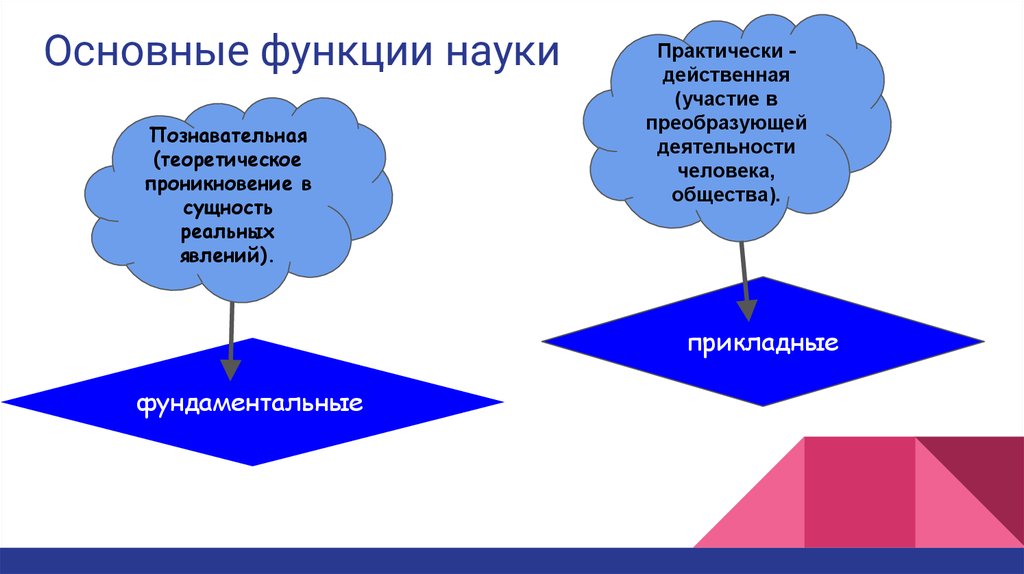 Модели развития научного знания