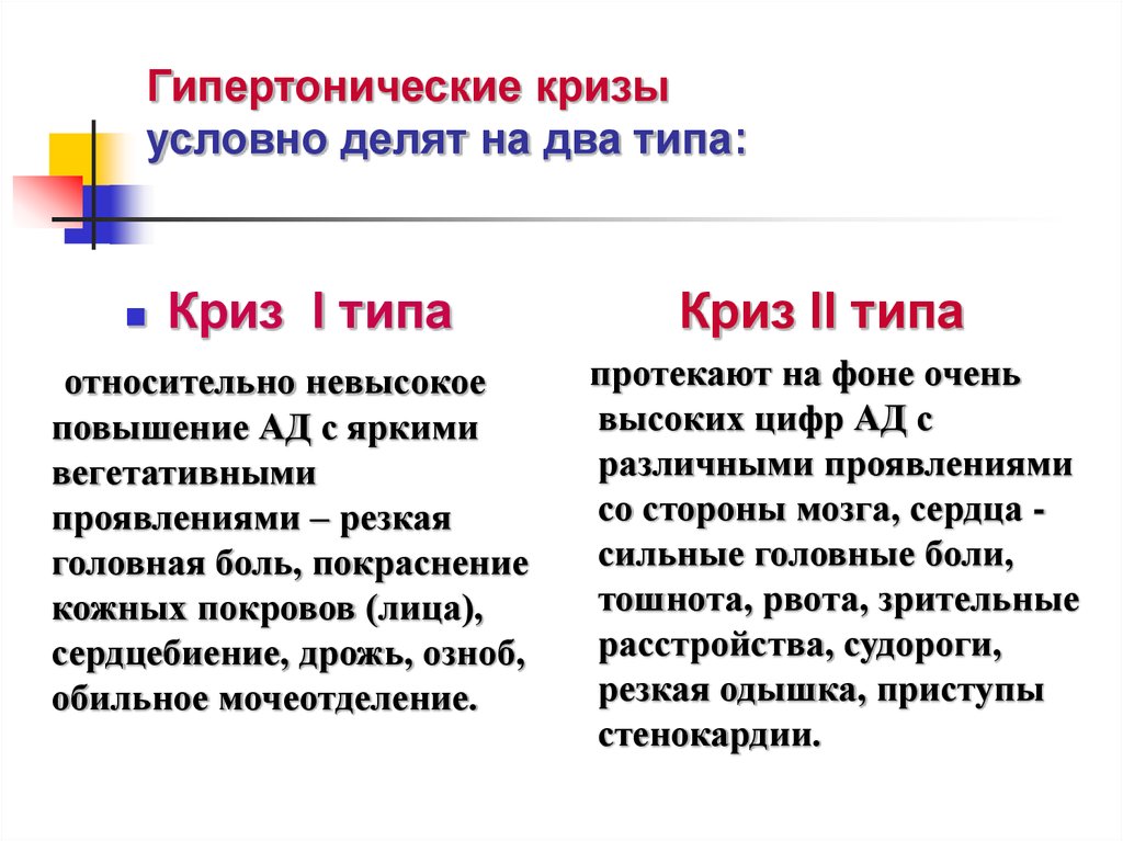 Что такое криз. Гипертонический эпикриз. Гипертермический криз. Гипертонияескйи Крисс. Гипертонические кризы.