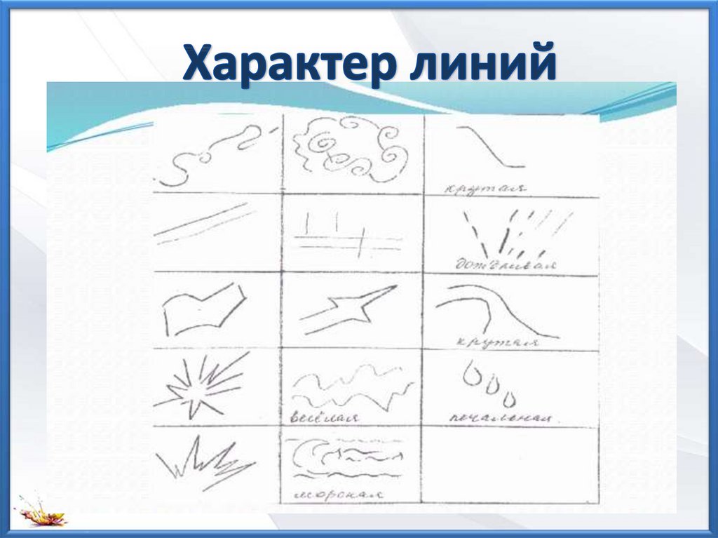 Какие 2 линии. Характер линий. Характер линий в рисунке. Линии разного характера. Изобразительное искусство 2 класс характер линий.