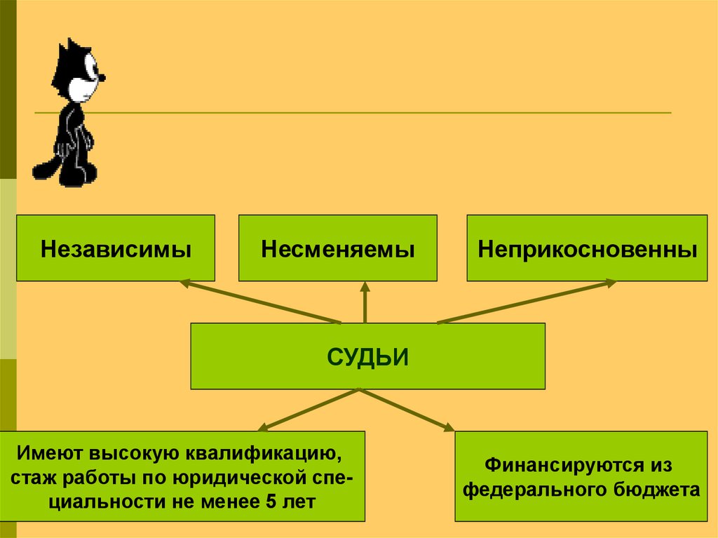 Судебная власть в рф презентация 10 класс право