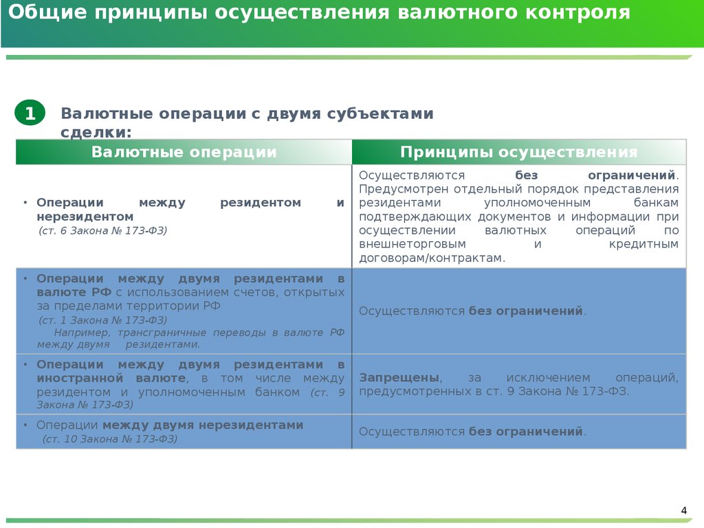 Доклад: Регулирование валютных операций правительством Российской Федерации