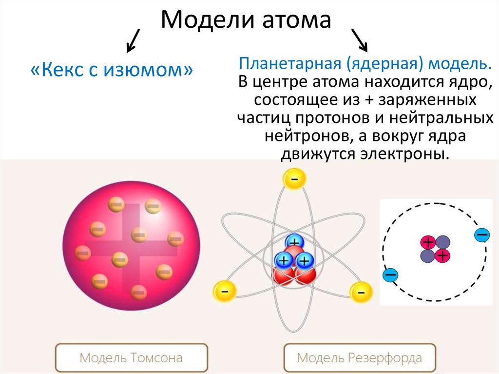 Атомы в классической физике. Модели строения атома. Классическая модель строения атома. Атом современная модель строения атома.