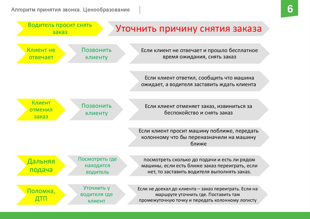 Сколько подало документов