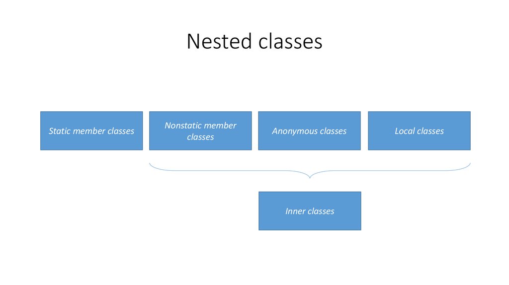 Nested classes