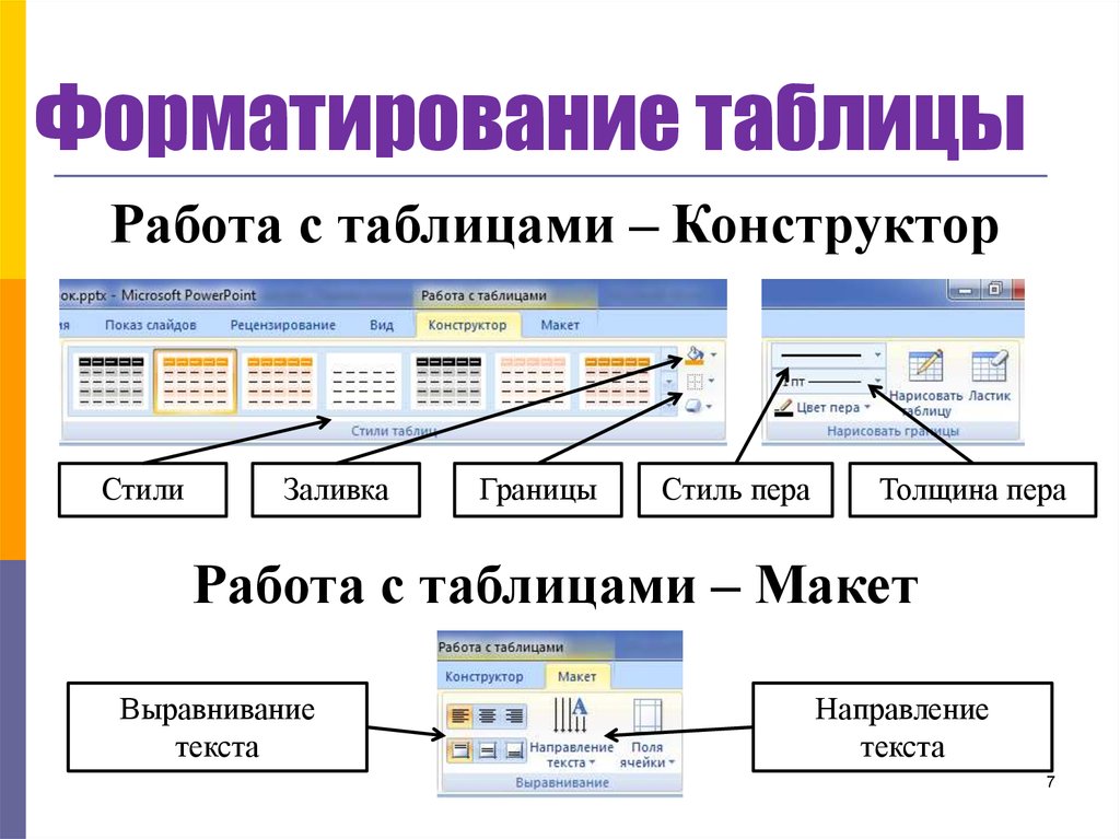 Таблица слайдов. Форматирование таблицы. Способы форматирования таблиц. Работа с таблицами. Основные элементы форматирования таблиц.