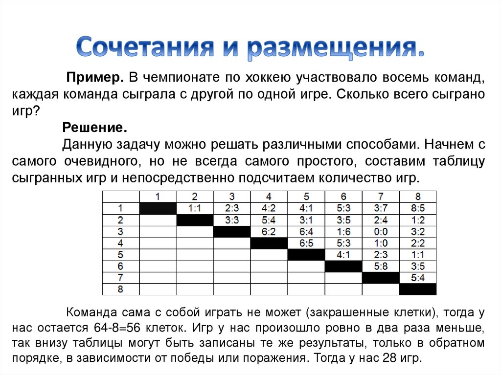 Проанализируйте диаграмму количество насекомых разных отрядов на пяти площадках в парке