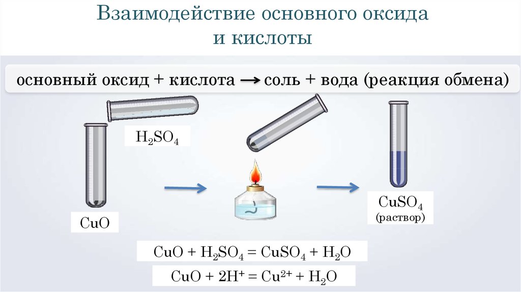 H3po4 с металлами реакция. Реакции взаимодействия кислот с основными оксидами. Реакция воды с основными оксидами. Реакция взаимодействия основного оксида с кислотным. Взаимодействие кислотами с основным оксидом рисунок.