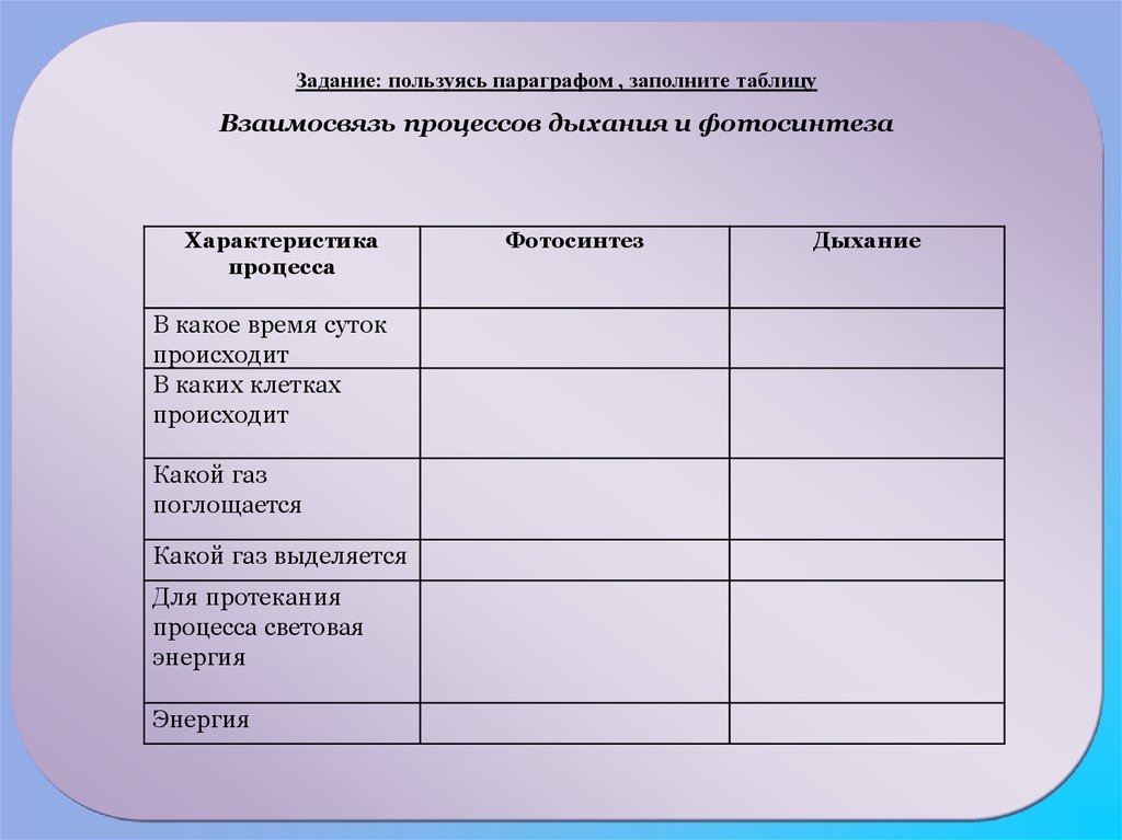 1 в каких клетках происходит процесс дыхания. Для протекания процесса дыхания световая энергия.