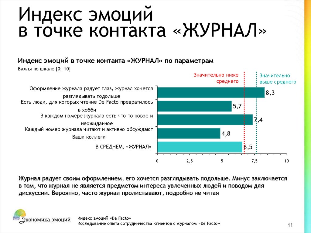 Как часто журнал