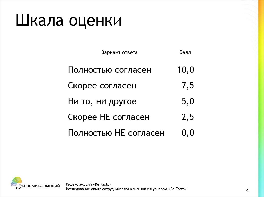 Скорее согласен. Шкала оценки красоты. Шкала оценки девушек. Шкала оценивания красоты для девушек. Пикаперская шкала оценки девушек.