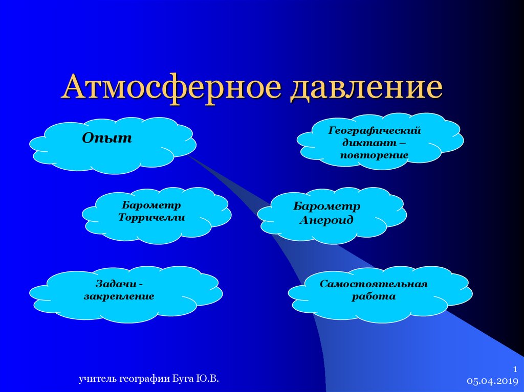 Атмосферное давление вопросы. Кластер атмосферное давление. Интеллект карта атмосферное давление. Кластер на тему атмосферное давление. Атмосферное давление школьника.