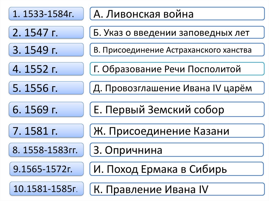 Укажите годы правления ивана iv