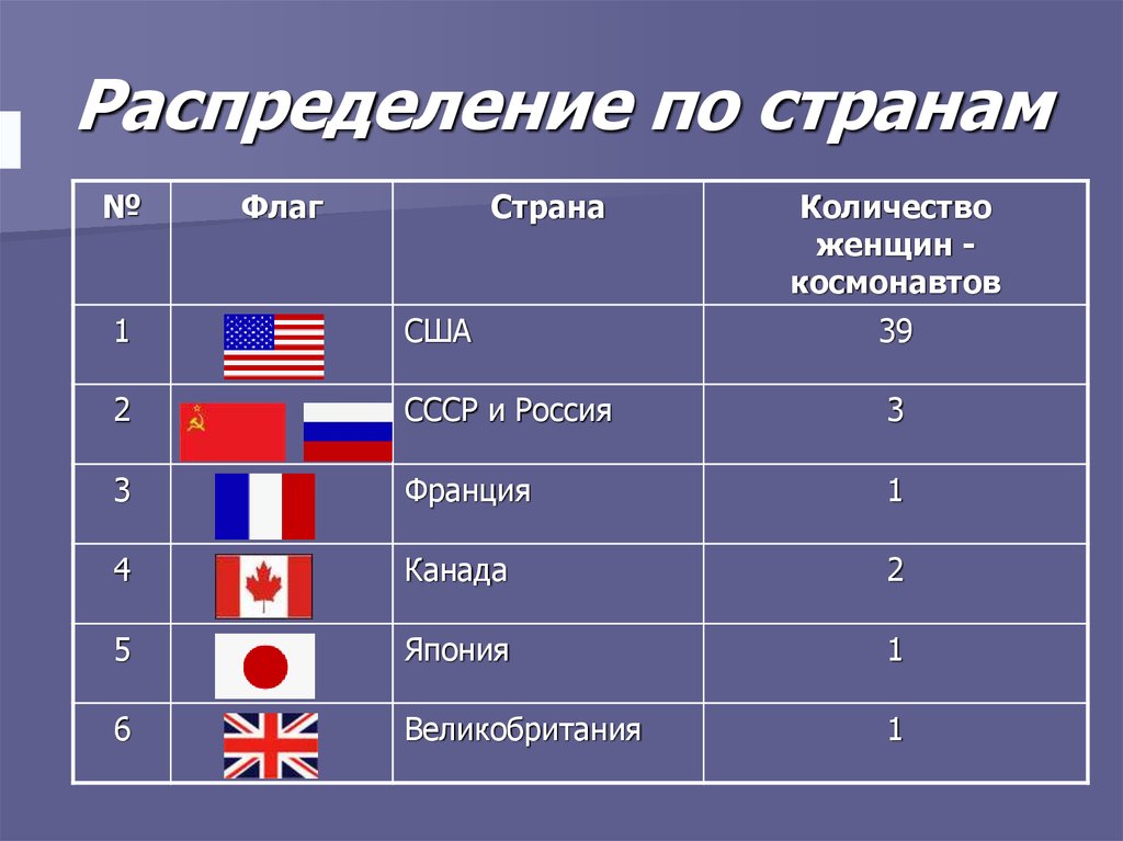 Космические страны