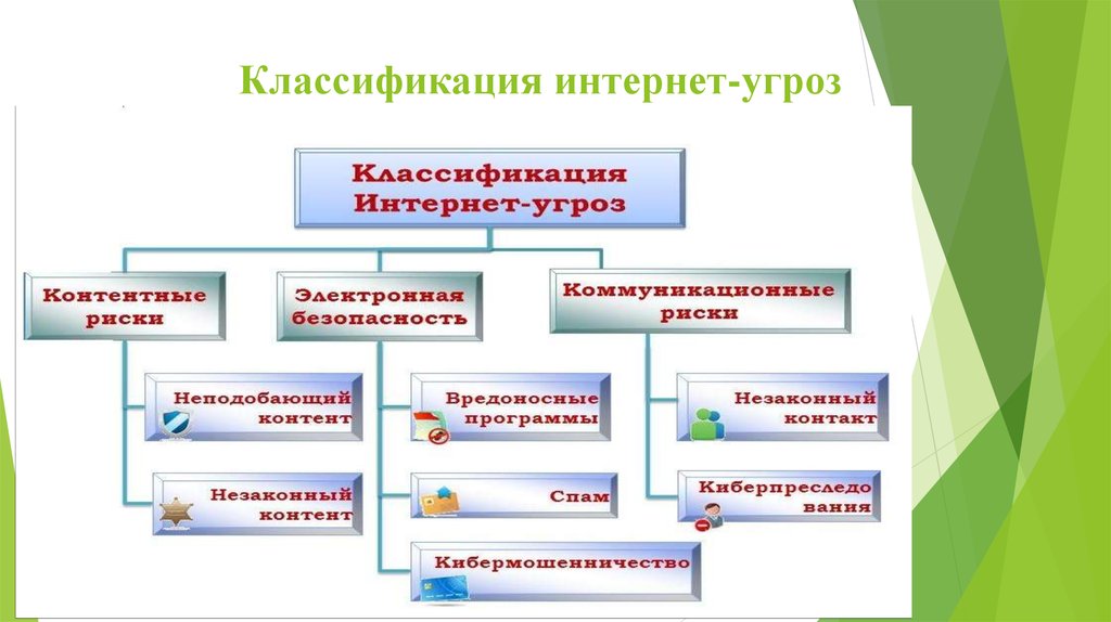 Классификации интернет ресурсов