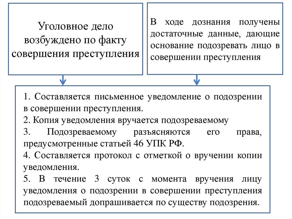 Уведомление в подозрении совершения преступления образец