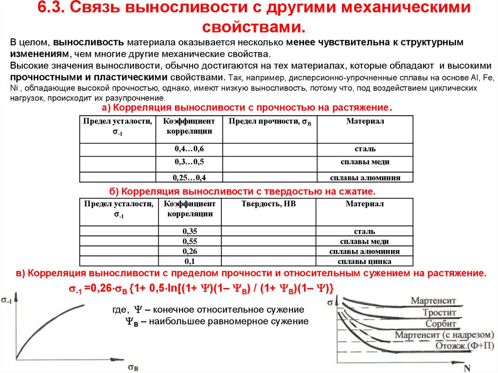 Повышенные механические свойства