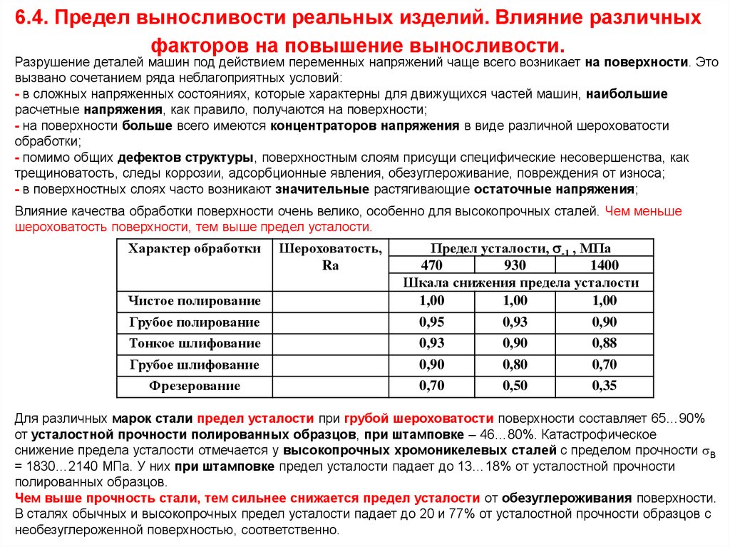 Предел стали. Предел выносливости и предел прочности. Предел усталостной прочности стали. Сталей повышенной прочности предел текучести. Усталостная прочность и предел выносливости.