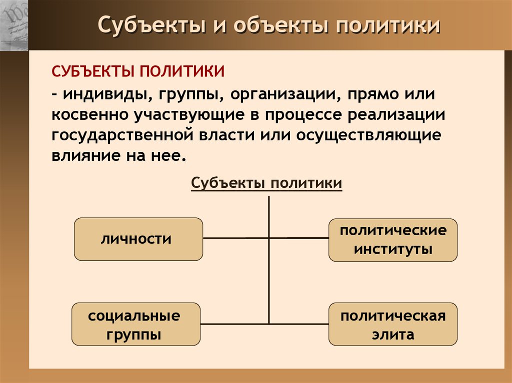 Политика и власть презентация. Личность как субъект политики. Субъекты и объекты политической власти. Субъекты политической элиты.