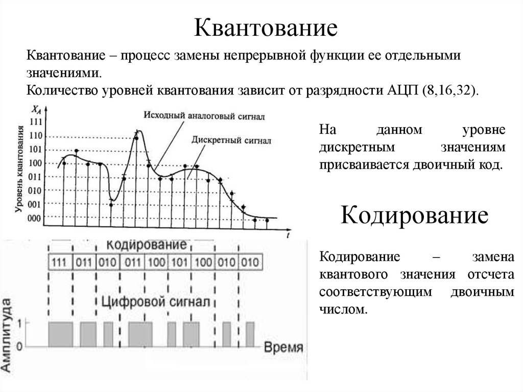 Квантование изображения это