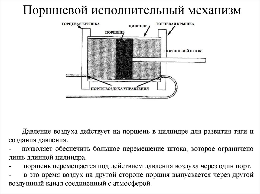 Давление воздуха на поршень. Поршневые исполнительные механизмы. Исполнительные механизмы гидравлические поршневые. Исполнительный механизм поршень цилиндр нержавейка. Поршневой исполнительный механизм схема.