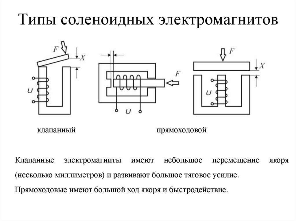 В изображенной на рисунке схеме замещения обмотки с магнитопроводом резистивный элемент r0 учитывает