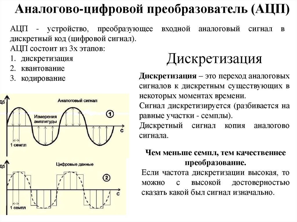 Чем меньше частота дискретизации тем. Квантование аналогового сигнала при АЦП. АЦП дискретизация квантование кодирование. Аналого-цифровое преобразование сигналов устройство. Частота дискретизации аналогово цифрового преобразователя.