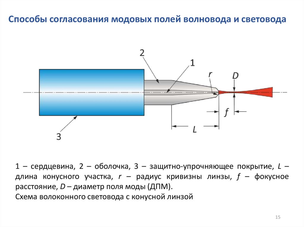 Фотонные интегральные схемы применение