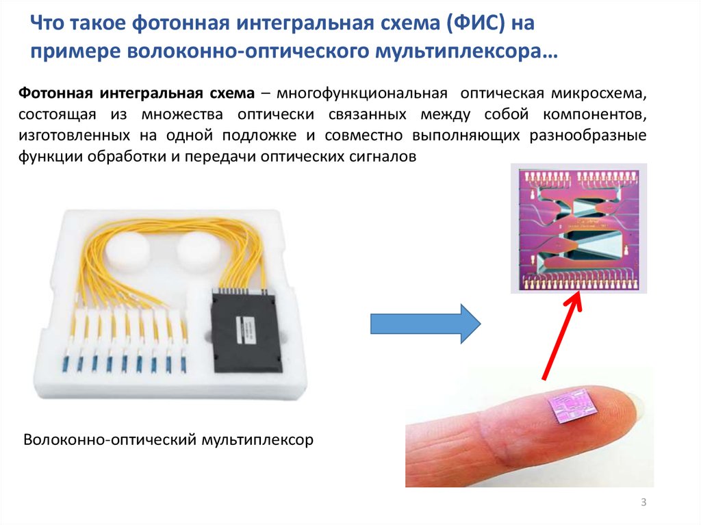 Фотонные интегральные схемы применение