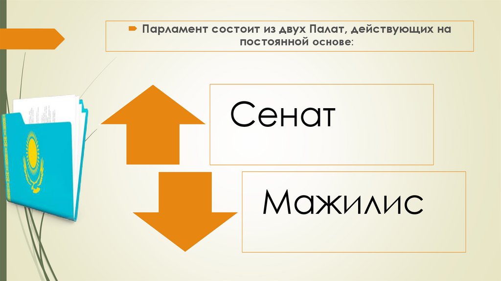 Парламент состоит из двух палат