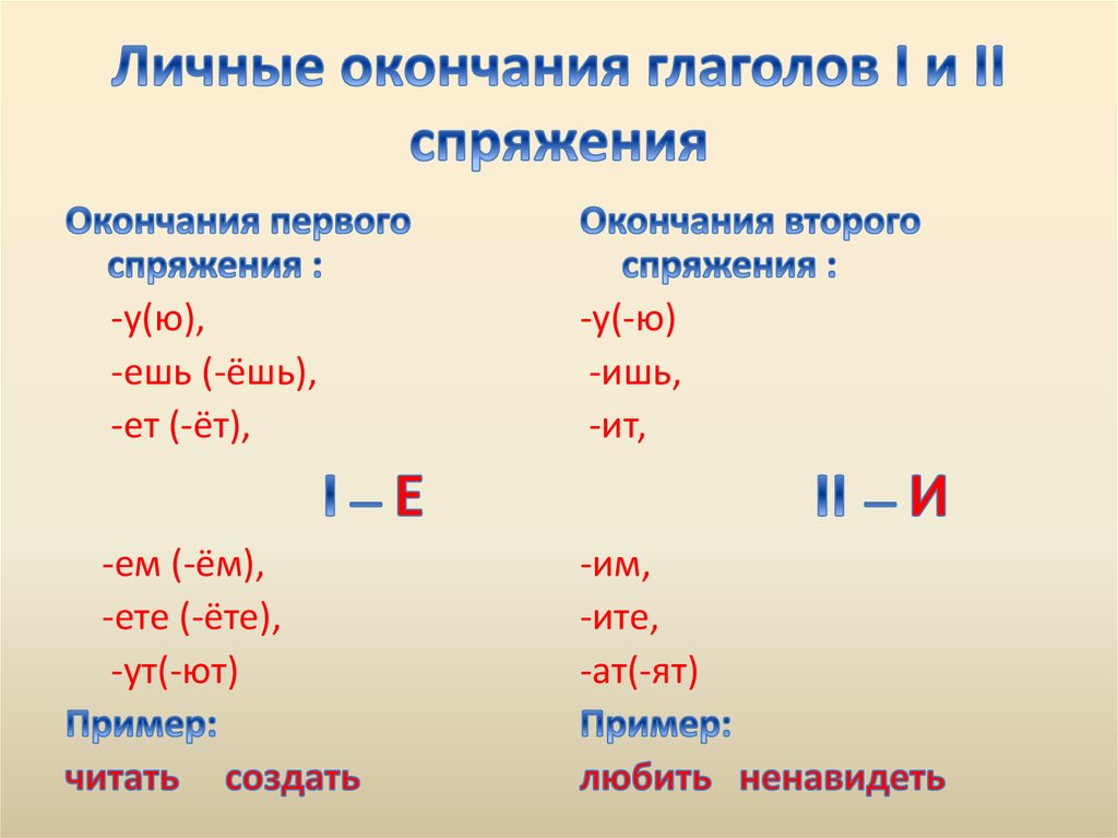 Первые окончания. Окончания спряжений глаголов. Окончания глаголов 2 спряжения. Окончания глаголов 1 спряжения. Спряжение глаголов окончание 1 и 2 спряжения.