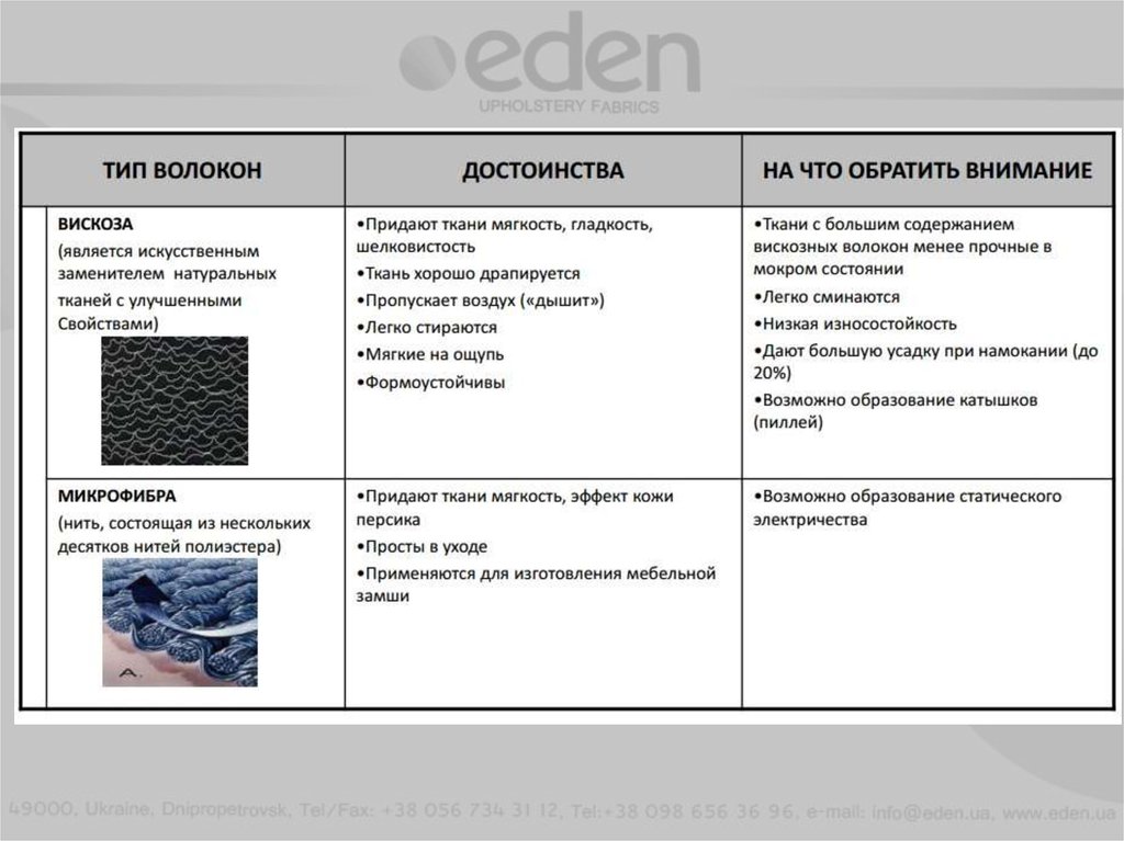 Театр тканей мебельные ткани официальный