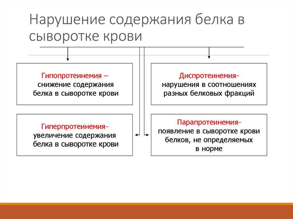 Нарушение содержания квартиры