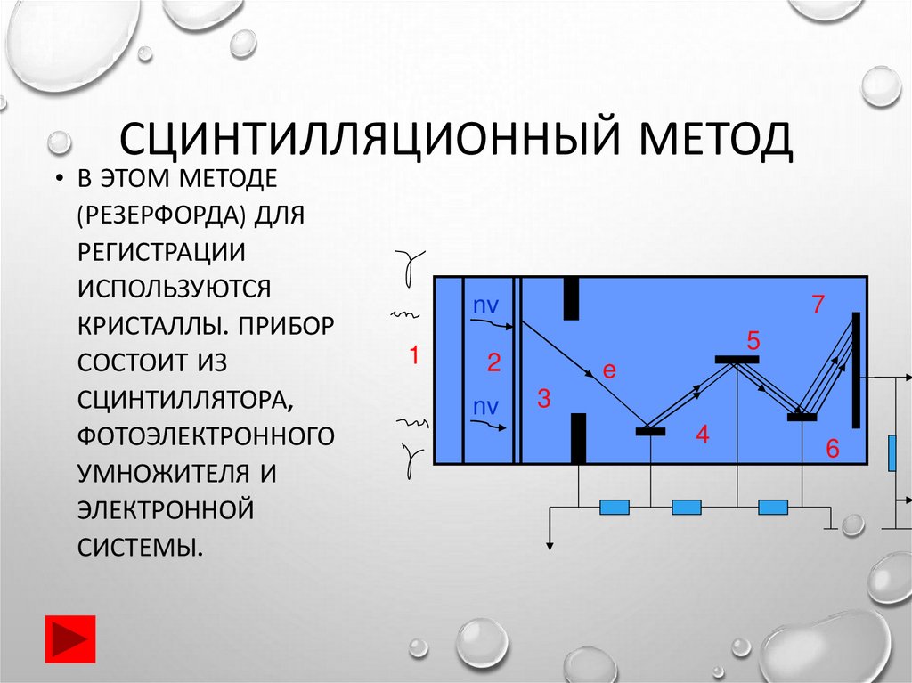 Сцинтилляция. Сцинтилляционный метод схема устройства. Метод сцинтилляций частицы. Сцинтилляционный метод регистрации частиц.