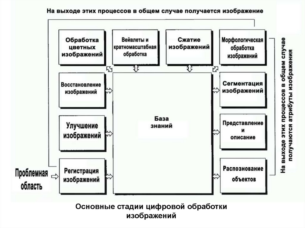 Современные технологии обработки изображений