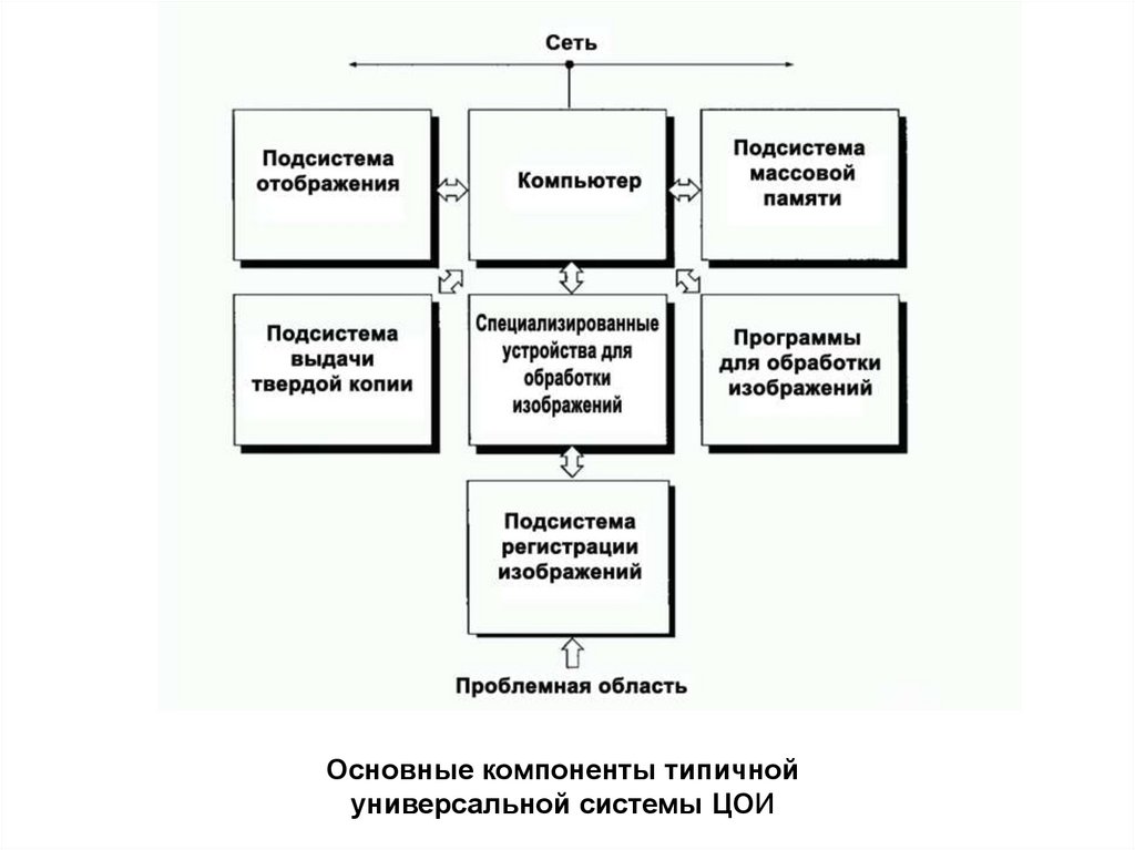 Системы обработки изображений