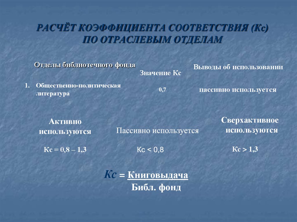 Комплектование библиотечного фонда презентация