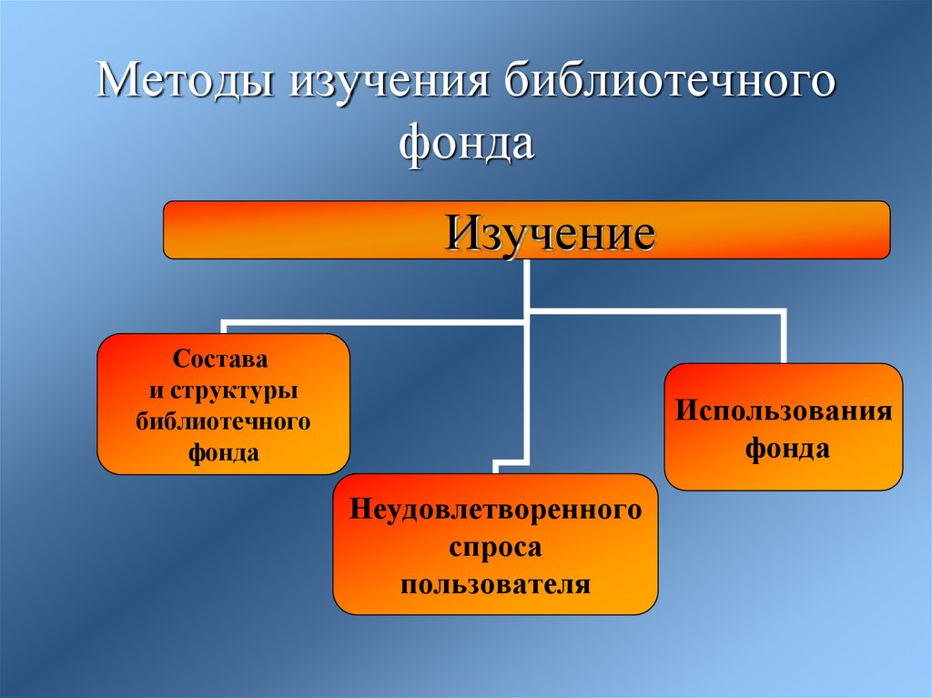 Предмет библиотечный фонд