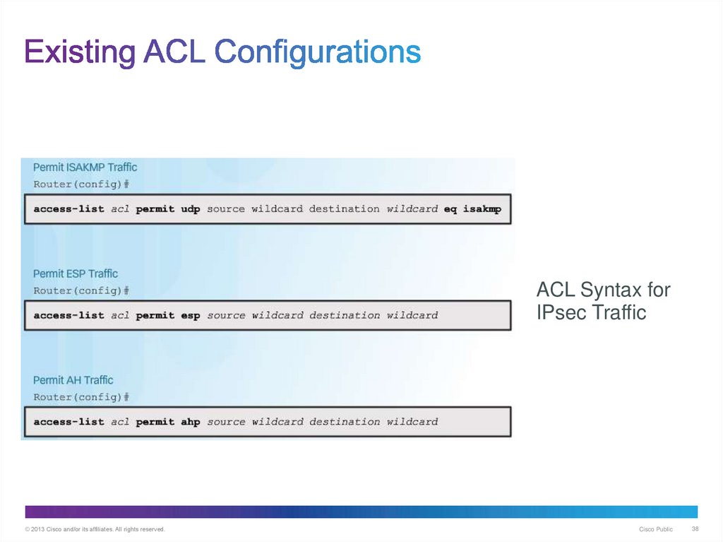Existing ACL Configurations