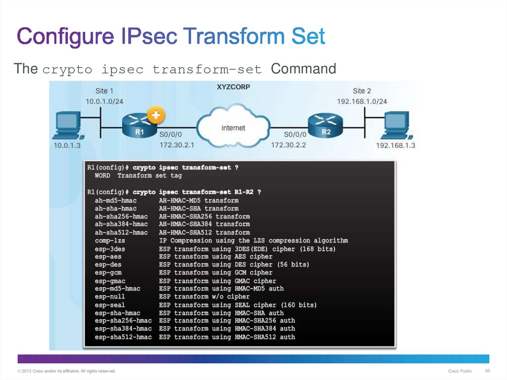 Configure IPsec Transform Set
