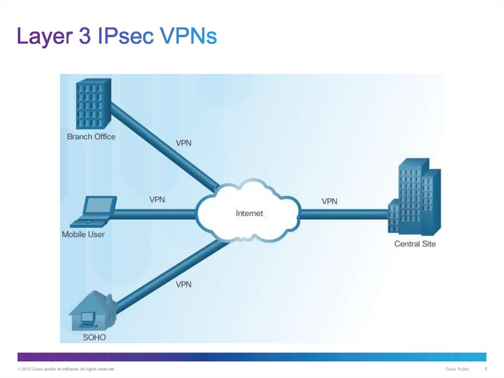 Layer 3 IPsec VPNs