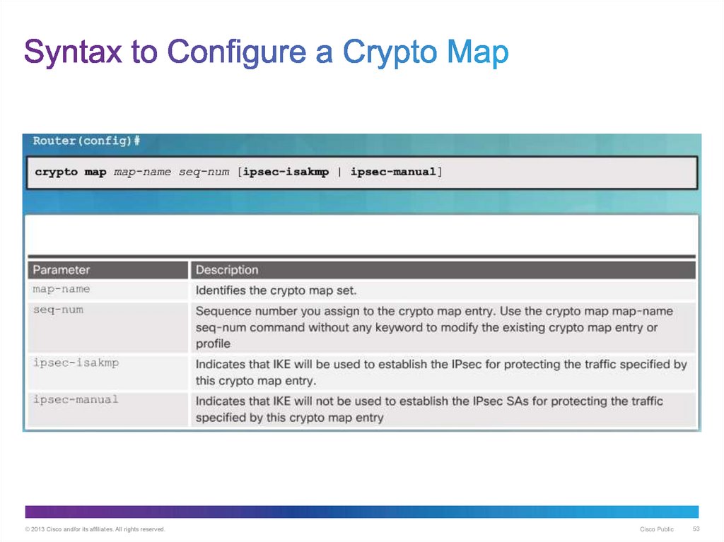 Syntax to Configure a Crypto Map