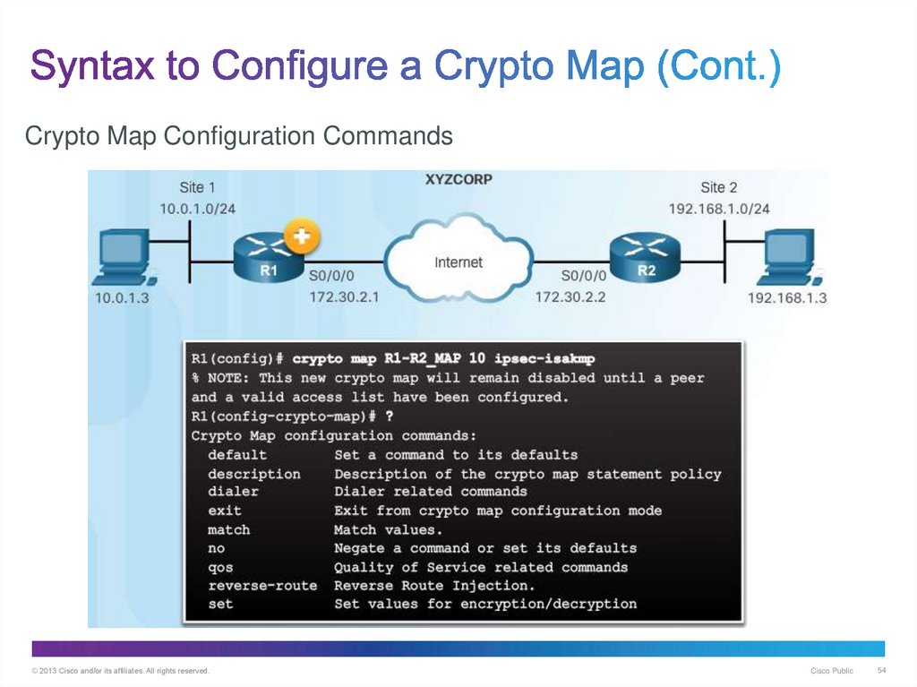 Syntax to Configure a Crypto Map (Cont.)