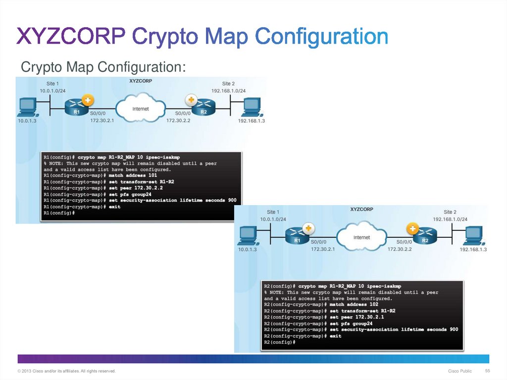 XYZCORP Crypto Map Configuration