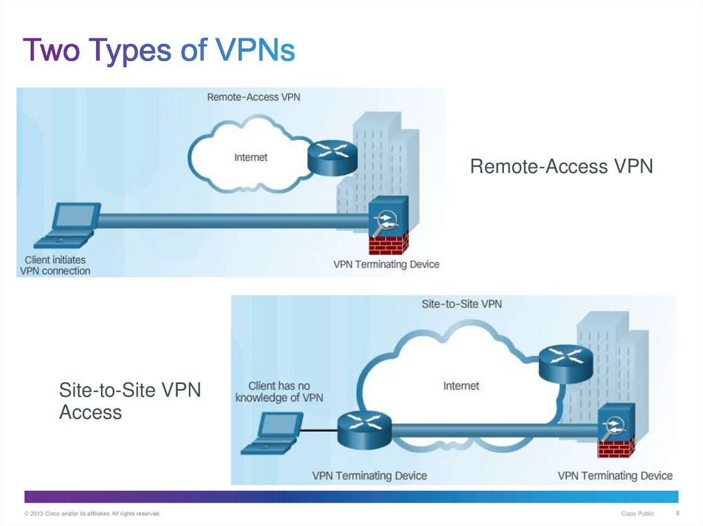 Two Types of VPNs