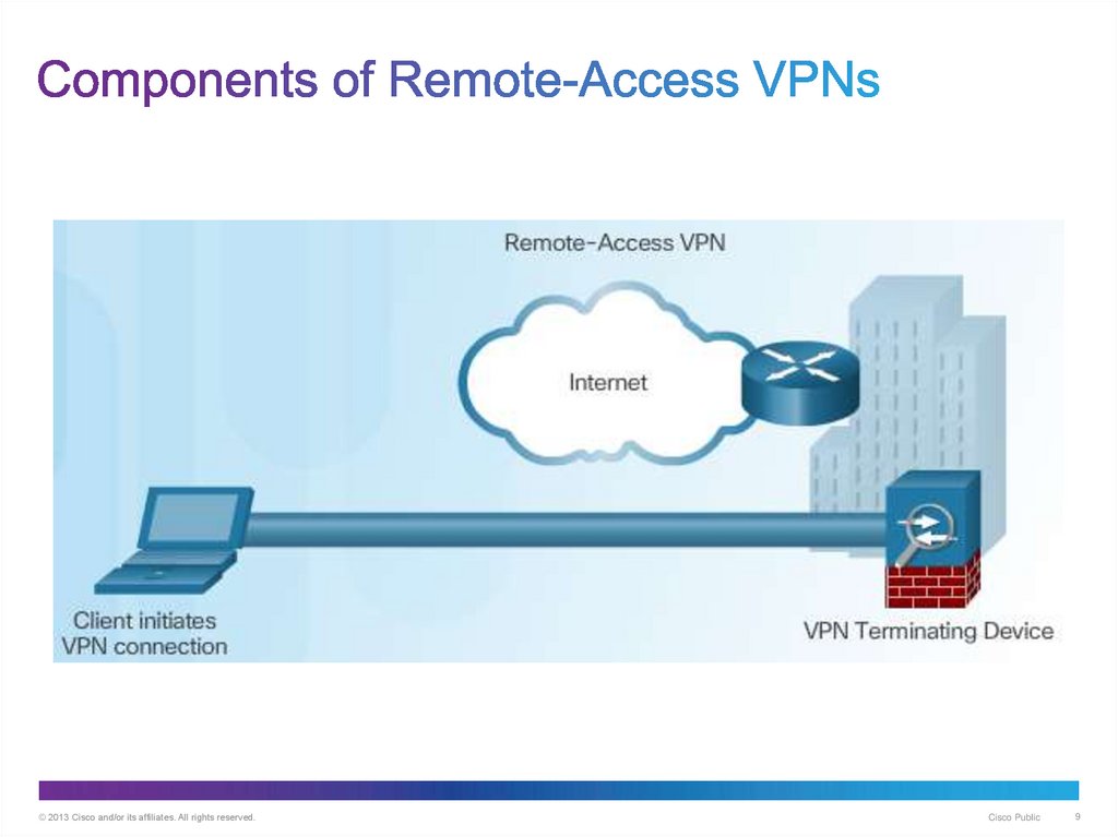 Components of Remote-Access VPNs