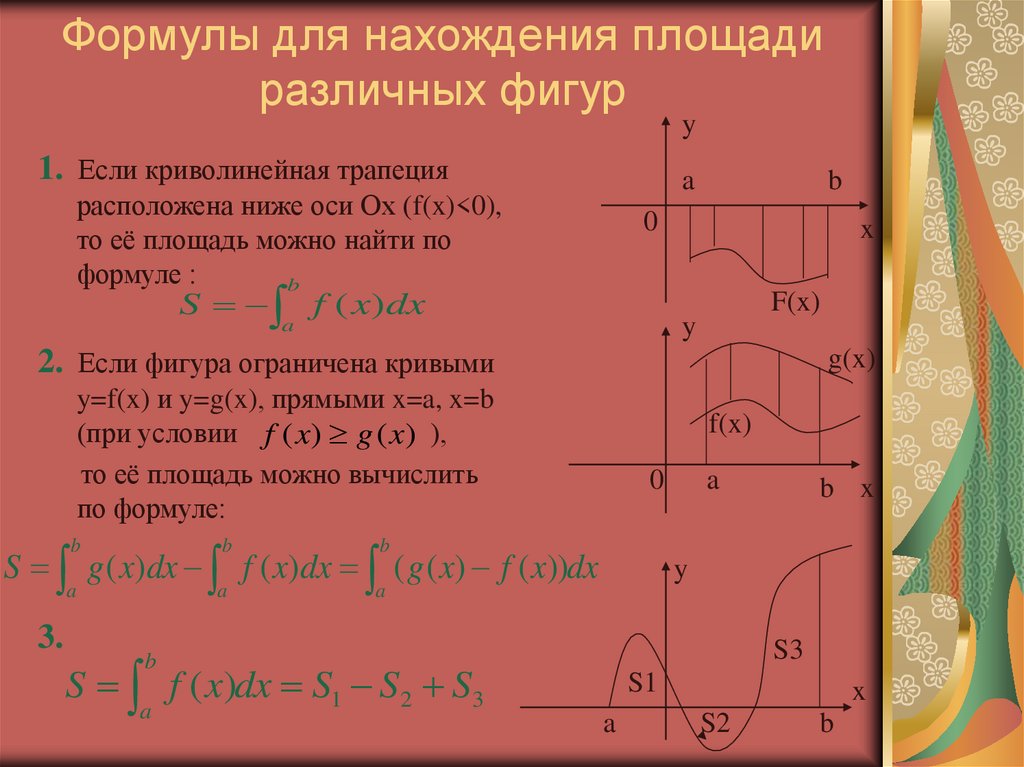 Площади интегралов примеры. Площадь криволинейной трапеции формула. Формула для вычисления площади криволинейной трапеции. Формула нахождения площади криволинейной трапеции. Формула нахождения криволинейной трапеции.