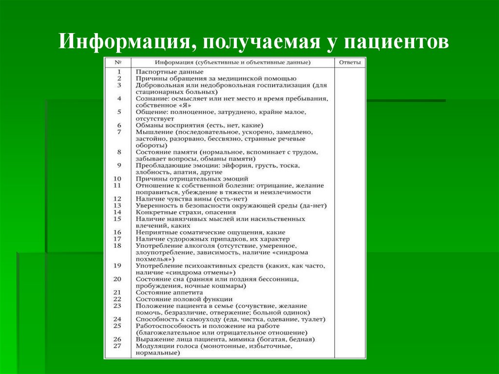 Ответы сестринское дело в психиатрии