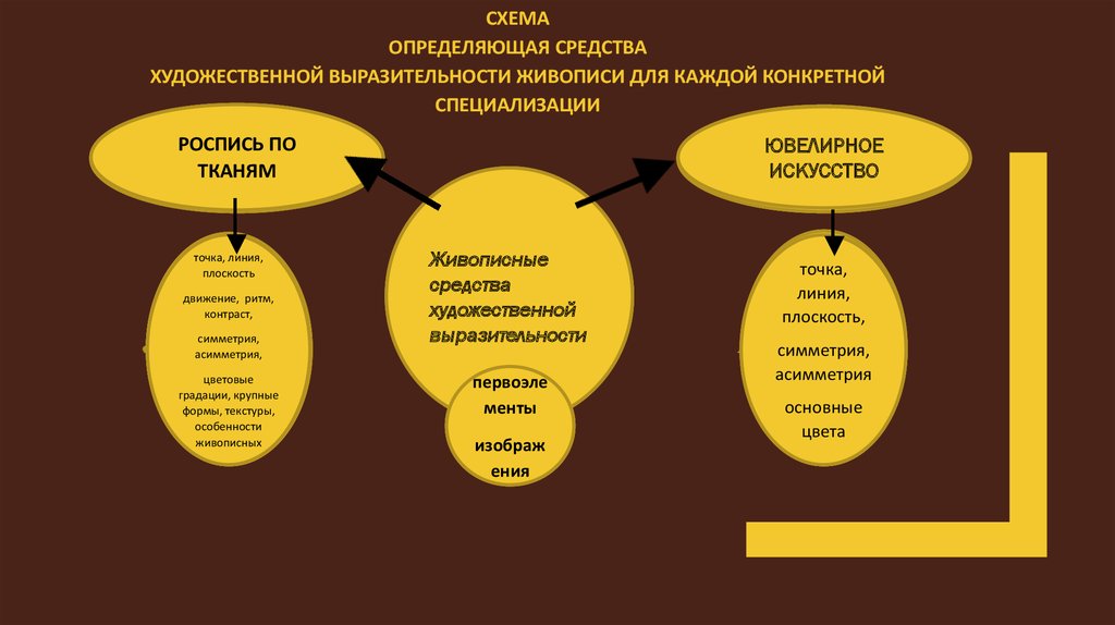 Средства художественной выразительности текста. Основные средства выразительности в Музыке. Лексические выразительные средства. Какие приёмы усиления выразительности используются.