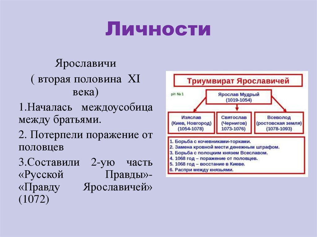 Триумвират ярославичей